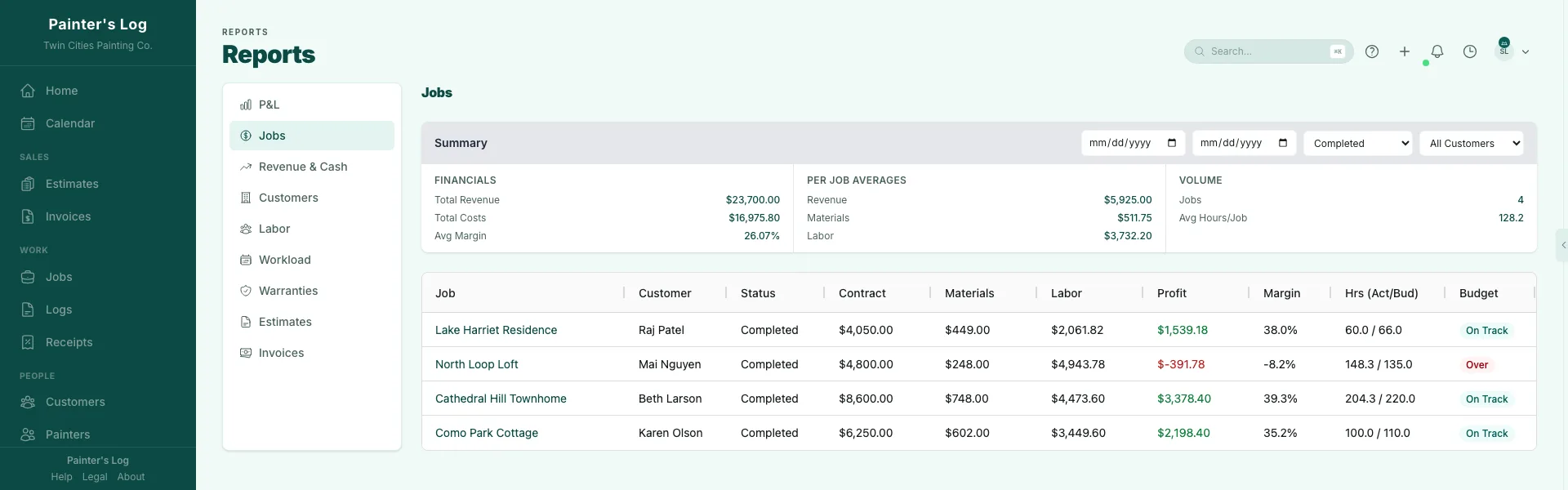 Painter's Log Jobs report showing each job's contract value, costs, profit margin, and budget status